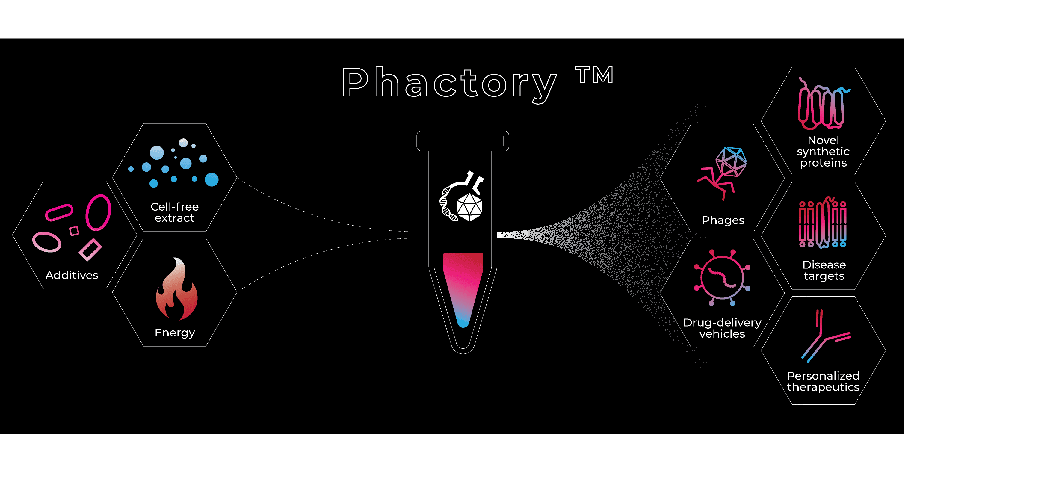 Invitris Cell-Free Technology